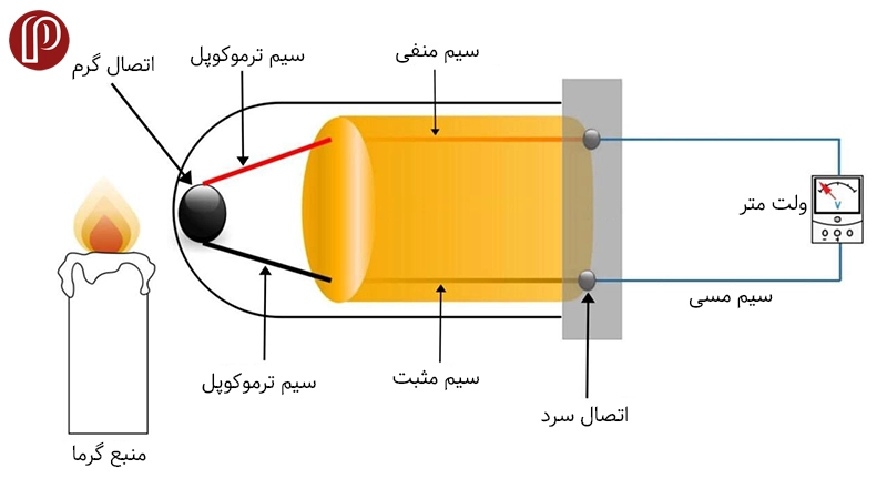 ترموکوپل چگونه کار می کند؟